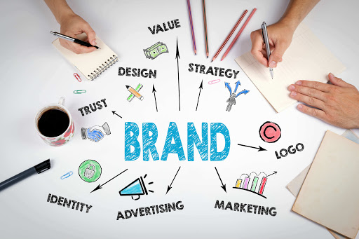 &iquest;Qu&eacute; es Branding?