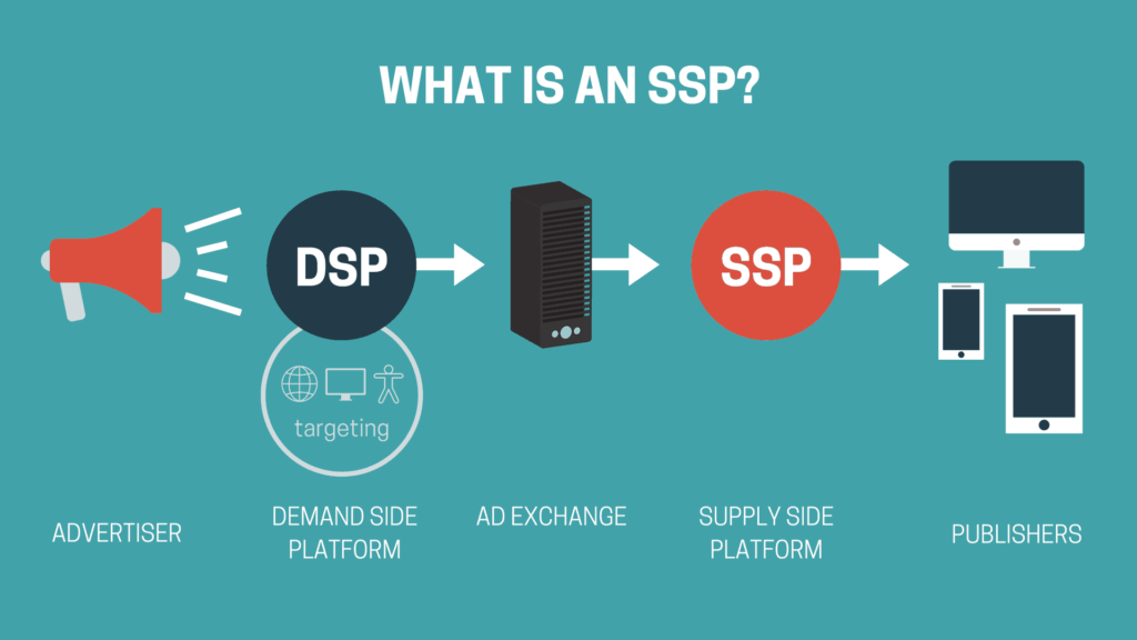 &iquest;Qu&eacute; es SSP o Supply Side Platform?